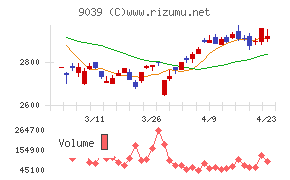 サカイ引越センター
