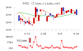 大和自動車交通