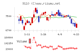 ＮＳユナイテッド海運