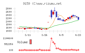 Ｗ　ＴＯＫＹＯ