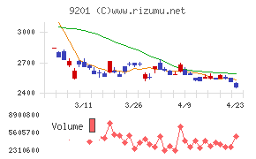 日本航空チャート