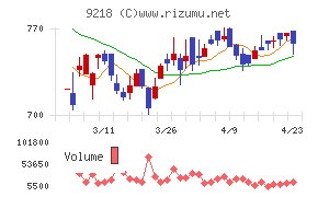メンタルヘルステクノロジーズ