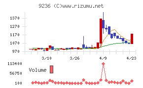 ジャパンＭ＆Ａソリューション