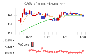 オプティマスグループ