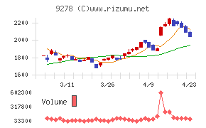ブックオフグループホールディングス