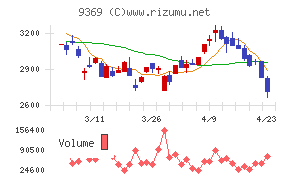 キユーソー流通システム