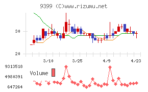 ビート・ホールディングス・リミテッド