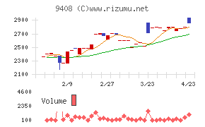 ＢＳＮメディアホールディングス