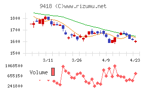 Ｕ－ＮＥＸＴ　ＨＯＬＤＩＮＧＳ