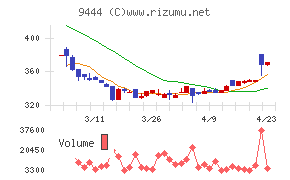 トーシンホールディングス