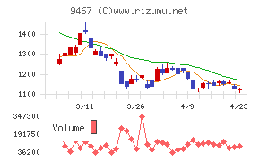 アルファポリス