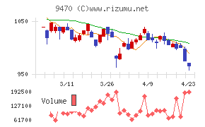 学研ホールディングス