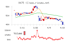 昭文社ホールディングス