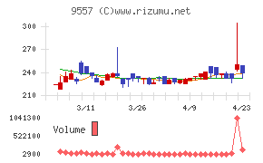 エアークローゼット