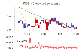 ビジネスコーチ