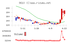 ウィルソン・ラーニング　ワールドワイド
