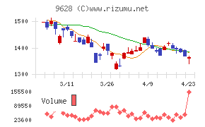燦ホールディングス