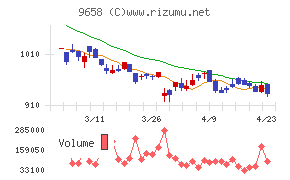 ビジネスブレイン太田昭和