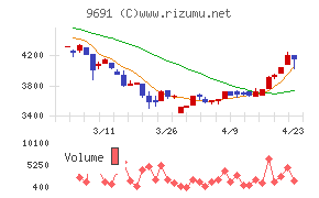 両毛システムズ