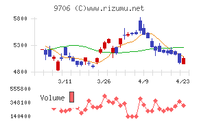 日本空港ビルデング