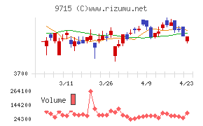 トランスコスモス