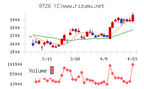 ＫＮＴ－ＣＴホールディングス
