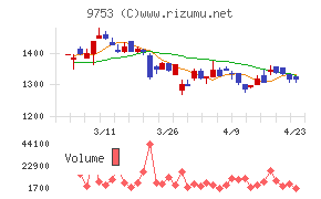 アイエックス・ナレッジ