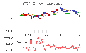 船井総研ホールディングス