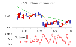 旭情報サービス
