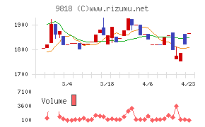大丸エナウィン
