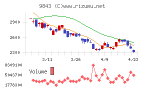 ニトリホールディングス