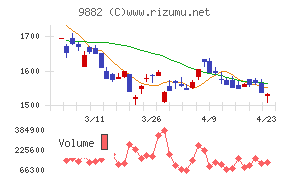 イエローハット