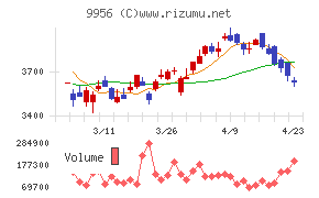 バローホールディングス