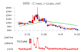 アシードホールディングス