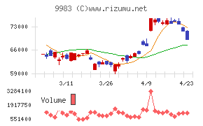 ファーストリテイリング