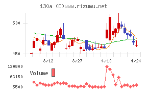 Ｖｅｒｉｔａｓ　Ｉｎ　Ｓｉｌｉｃｏ