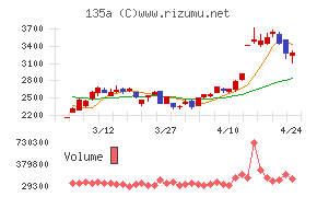 ＶＲＡＩＮ　Ｓｏｌｕｔｉｏｎ