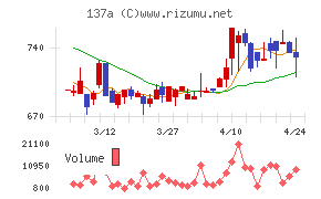 Ｃｏｃｏｌｉｖｅ