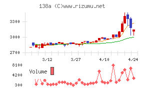 光フードサービス