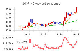 ウエストホールディングス