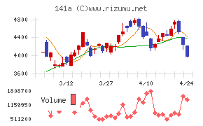 トライアルホールディングス