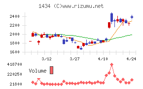 ＪＥＳＣＯホールディングス