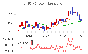 ｒｏｂｏｔ　ｈｏｍｅ