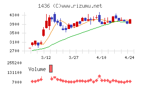 グリーンエナジー＆カンパニー