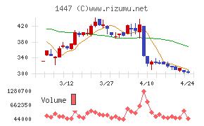 ＳＡＡＦホールディングス