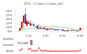 グリーンモンスター