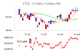 コムシスホールディングス