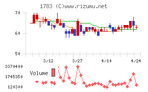 ｆａｎｔａｓｉｓｔａ