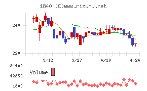 土屋ホールディングス