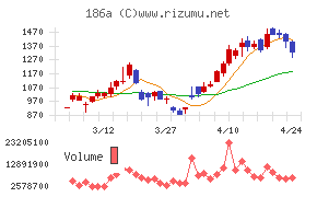 アストロスケールホールディングス